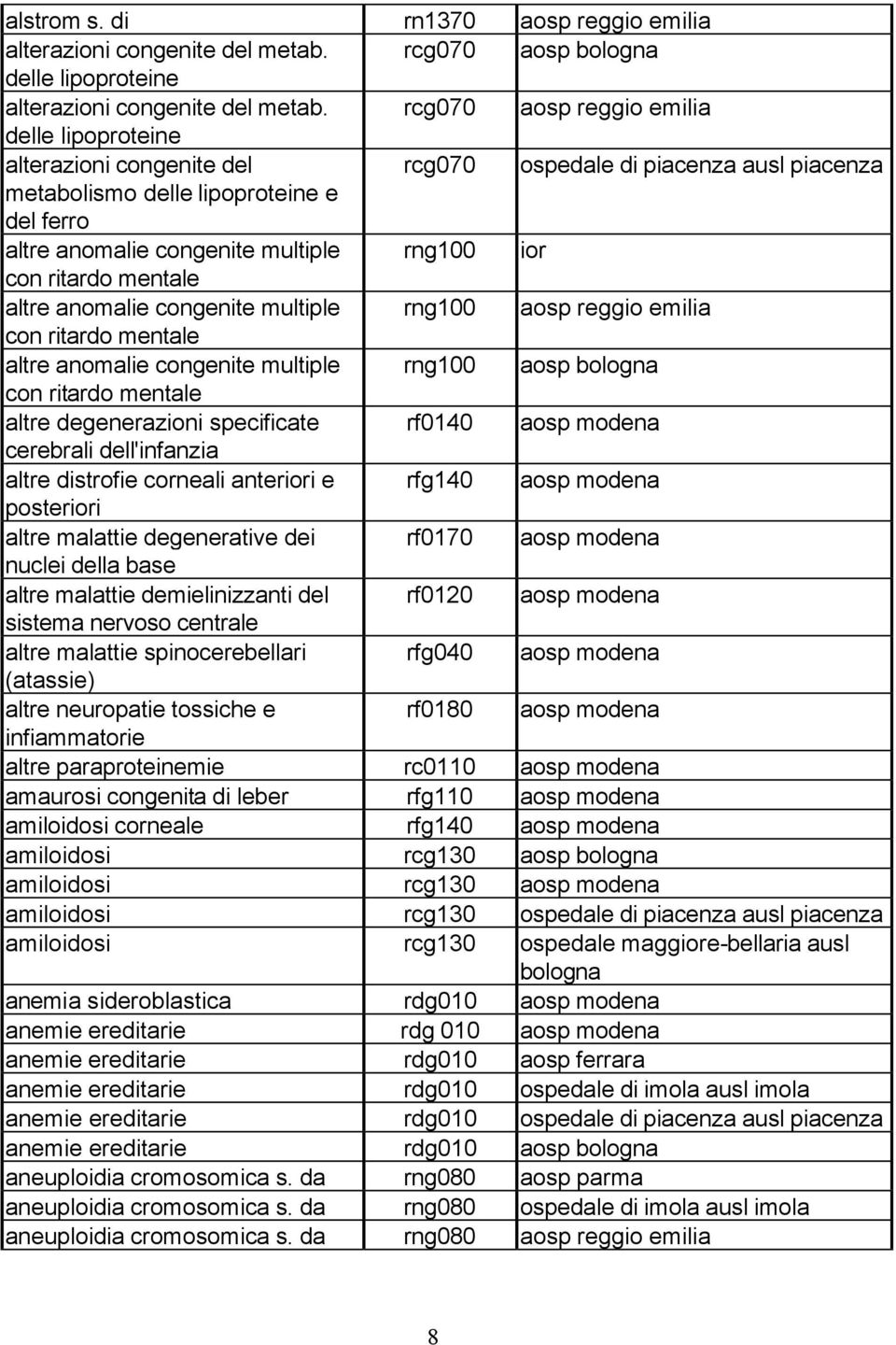 ior con ritardo mentale altre anomalie congenite multiple rng100 aosp reggio emilia con ritardo mentale altre anomalie congenite multiple rng100 aosp con ritardo mentale altre degenerazioni