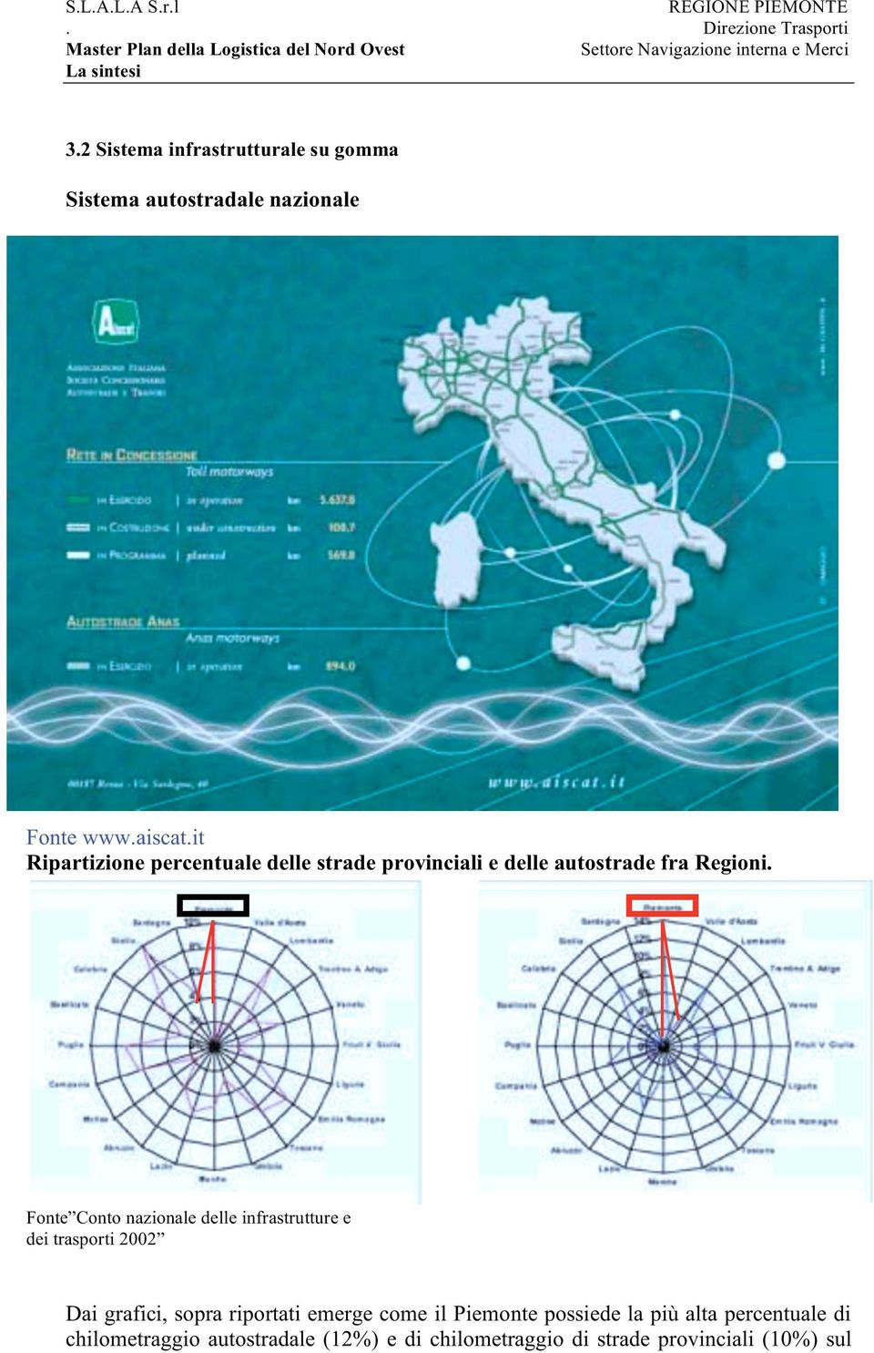 it Ripartizione percentuale delle strade provinciali e delle autostrade fra Regioni.