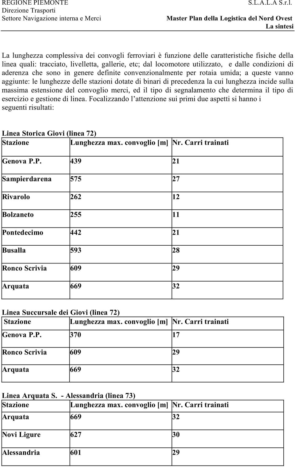 estensione del convoglio merci, ed il tipo di segnalamento che determina il tipo di esercizio e gestione di linea.