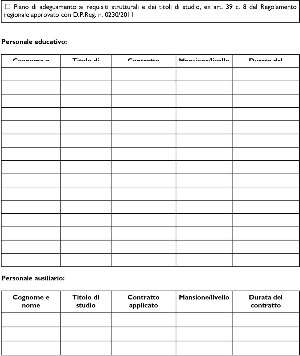 0230/2011 Personale educativo: Cognome e Titolo di Contratto Mansione/livello Durata