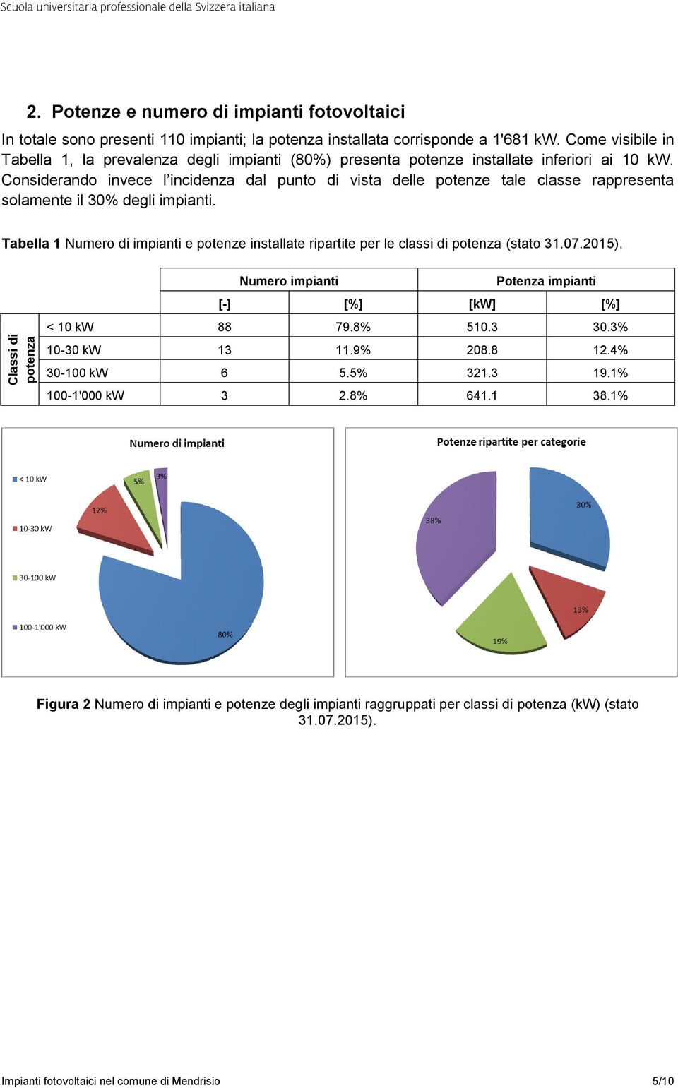 Considerando invece l incidenza dal punto di vista delle potenze tale classe rappresenta solamente il 30% degli impianti.