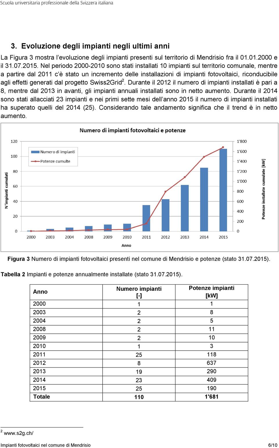 effetti generati dal progetto Swiss2Grid 2. Durante il 2012 il numero di impianti installati è pari a 8, mentre dal 2013 in avanti, gli impianti annuali installati sono in netto aumento.