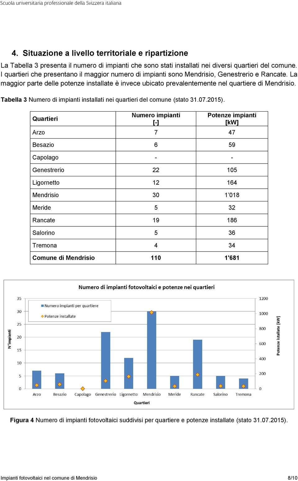 Tabella 3 Numero di impianti installati nei quartieri del comune (stato 31.07.2015).