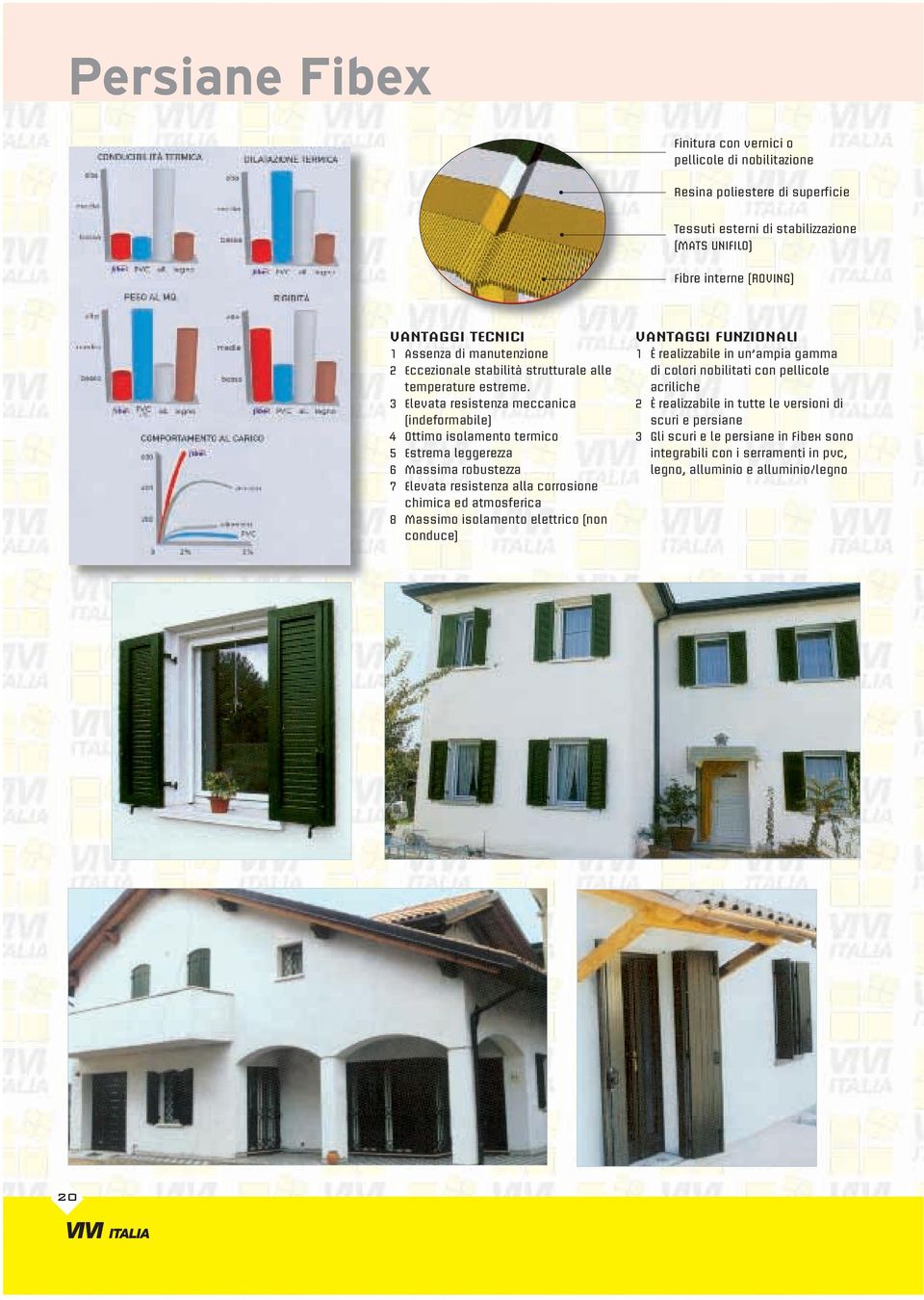 3 Elevata resistenza meccanica (indeformabile) 4 Ottimo isolamento termico 5 Estrema leggerezza 6 Massima robustezza 7 Elevata resistenza alla corrosione chimica ed atmosferica 8 Massimo