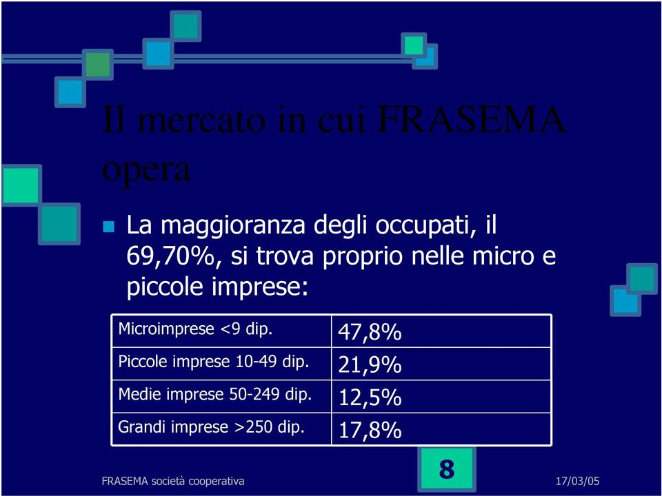 imprese: Microimprese <9 dip. Piccole imprese 10-49 dip.