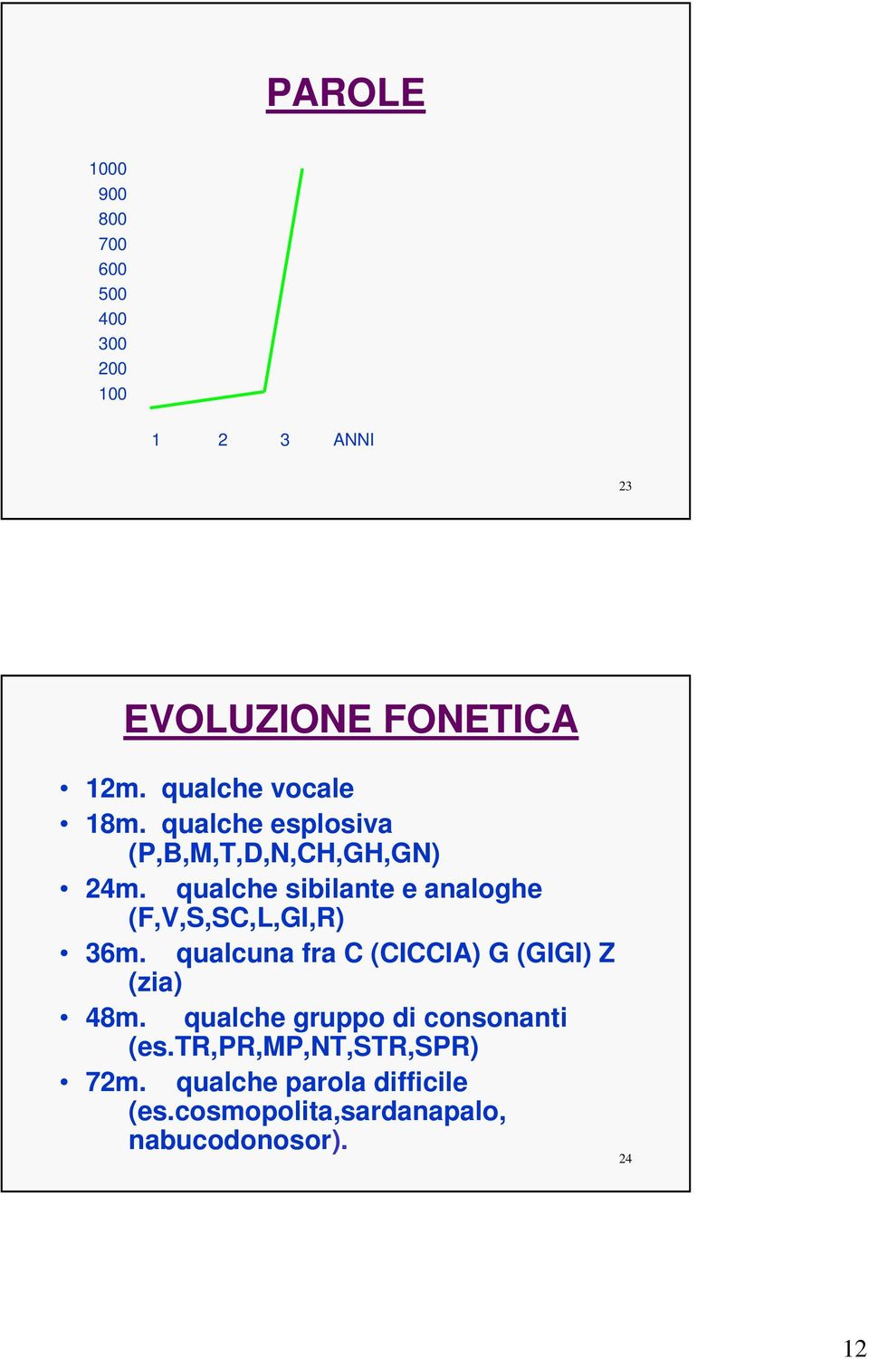 qualche sibilante e analoghe (F,V,S,SC,L,GI,R) 36m. qualcuna fra C (CICCIA) G (GIGI) Z (zia) 48m.