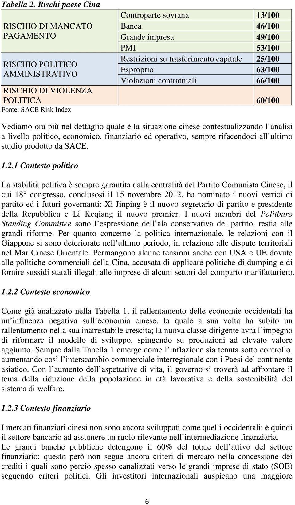 Esproprio 63/100 Violazioni contrattuali 66/100 RISCHIO DI VIOLENZA POLITICA 60/100 Fonte: SACE Risk Index Vediamo ora più nel dettaglio quale è la situazione cinese contestualizzando l analisi a