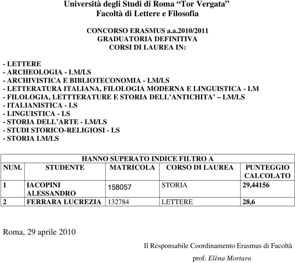 ITALIANISTICA - LS - LINGUISTICA - LS - STORIA DELL ARTE - LM/LS - STUDI STORICO-RELIGIOSI - LS