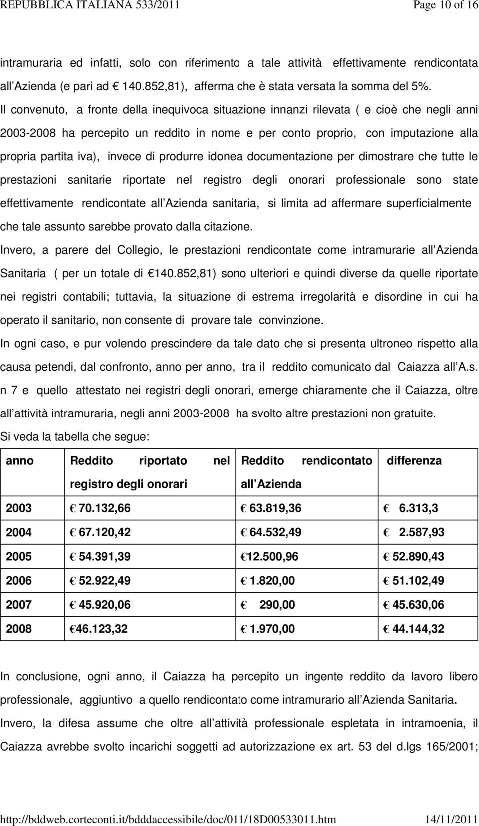 invece di produrre idonea documentazione per dimostrare che tutte le prestazioni sanitarie riportate nel registro degli onorari professionale sono state effettivamente rendicontate all Azienda