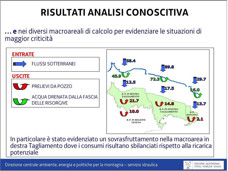 DRENATA DALLA FASCIA DELLE RISORGIVE In particolare è stato evidenziato un sovrasfruttamento