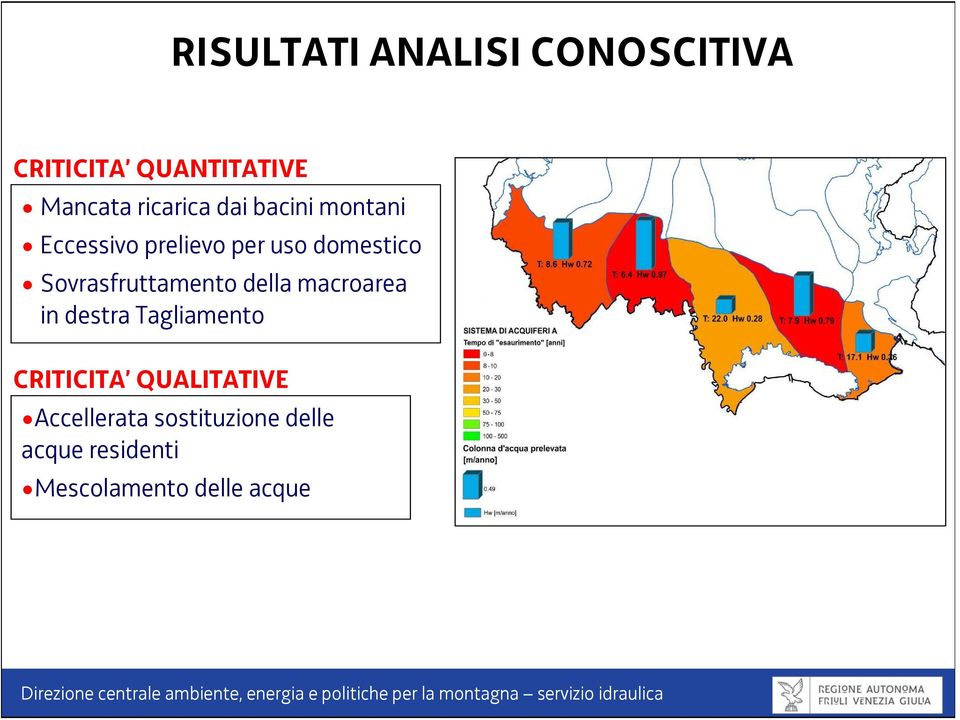 Sovrasfruttamento della macroarea in destra Tagliamento CRITICITA