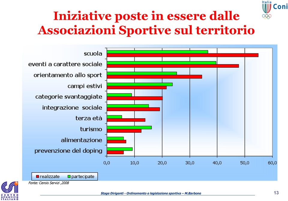 Fonte: Censis Servizi,2008 Stage