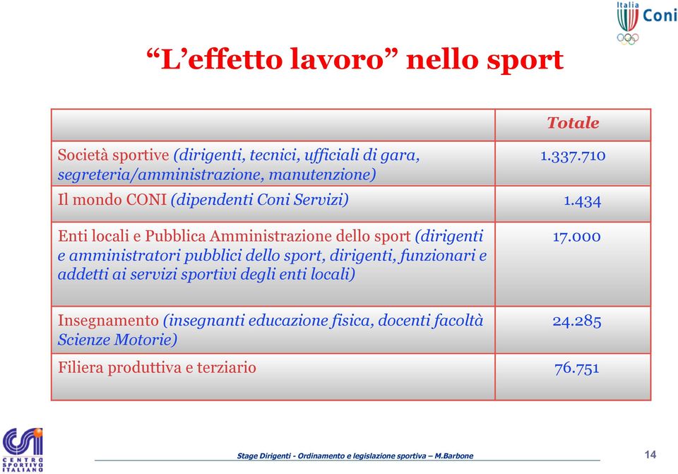 434 Enti locali e Pubblica Amministrazione dello sport (dirigenti e amministratori pubblici dello sport, dirigenti, funzionari e addetti ai