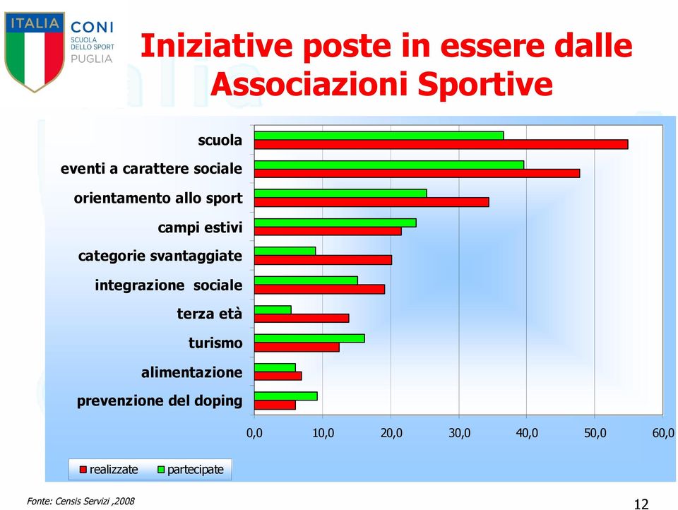 svantaggiate integrazione sociale terza età turismo alimentazione prevenzione del