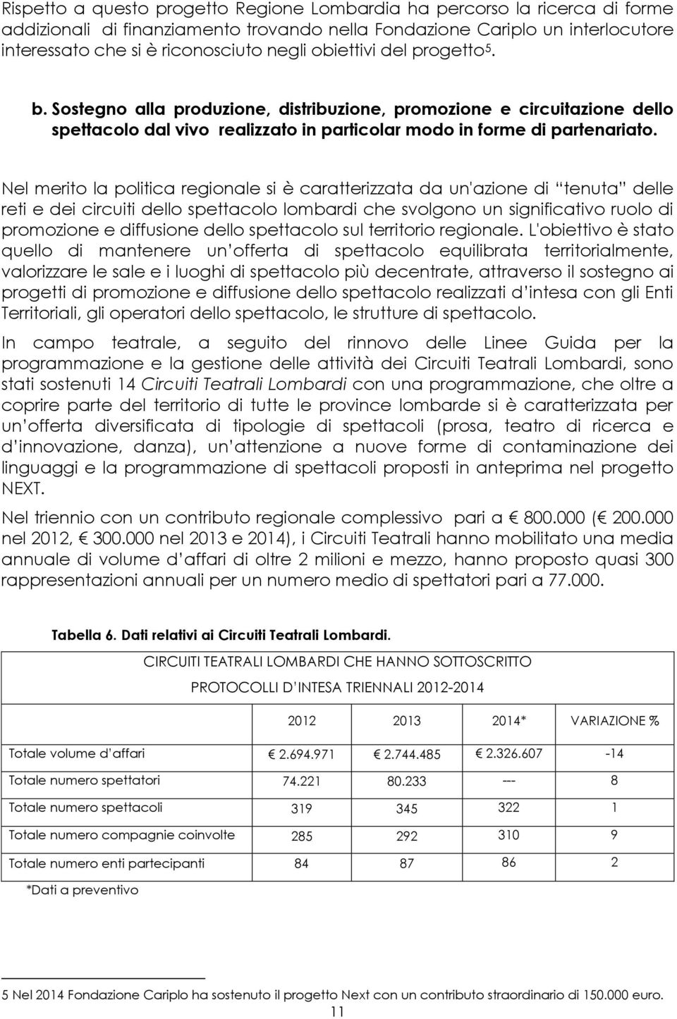 Nel merito la politica regionale si è caratterizzata da un'azione di tenuta delle reti e dei circuiti dello spettacolo lombardi che svolgono un significativo ruolo di promozione e diffusione dello