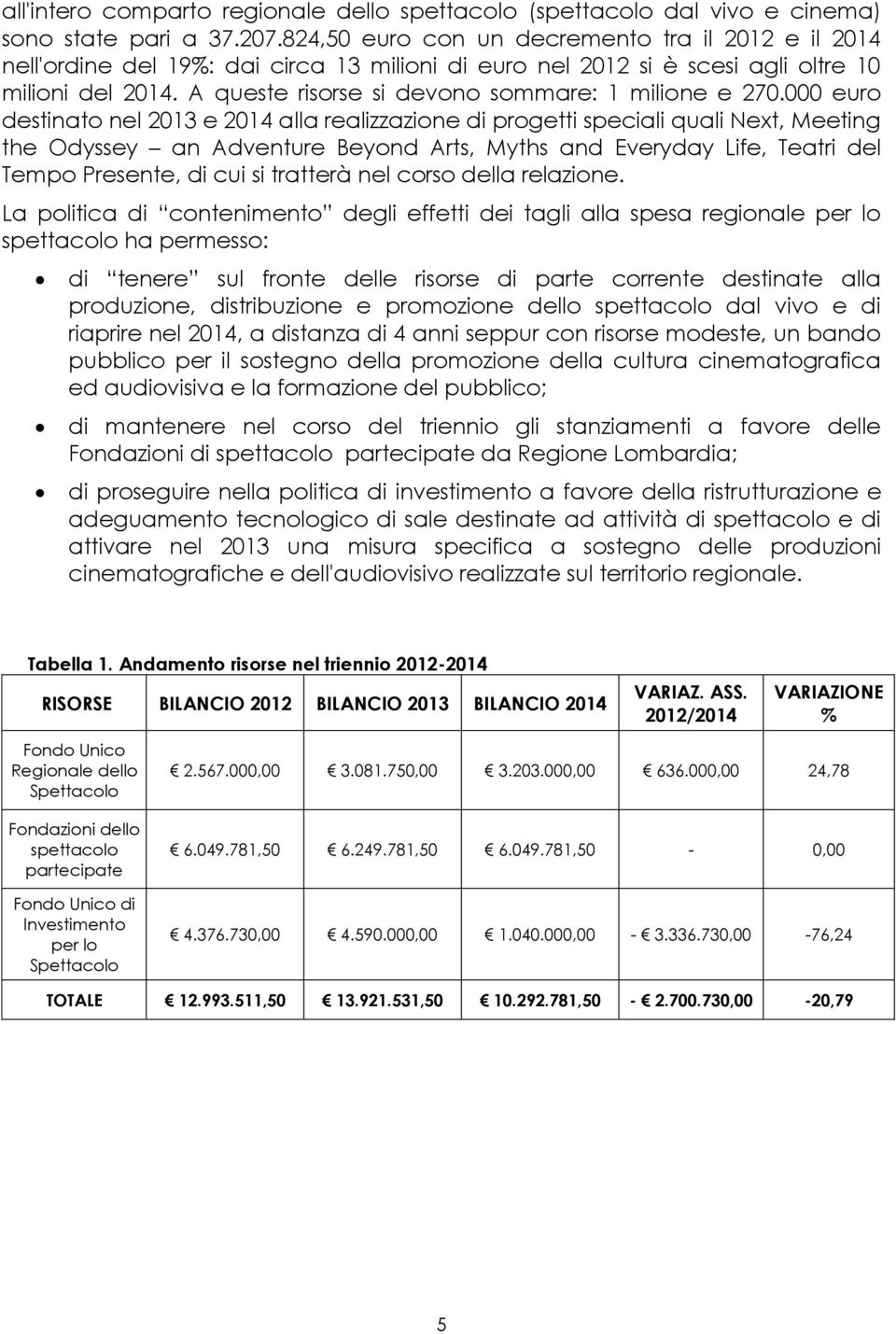 A queste risorse si devono sommare: 1 milione e 270.