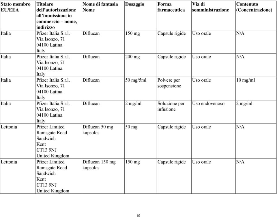 9NJ United Kingdom Pfizer Limited Ramsgate Road Sandwich Kent CT13 9NJ United Kingdom Nome di fantasia Nome Dosaggio Forma farmaceutica Via di somministrazione Diflucan 150 mg Capsule rigide Uso