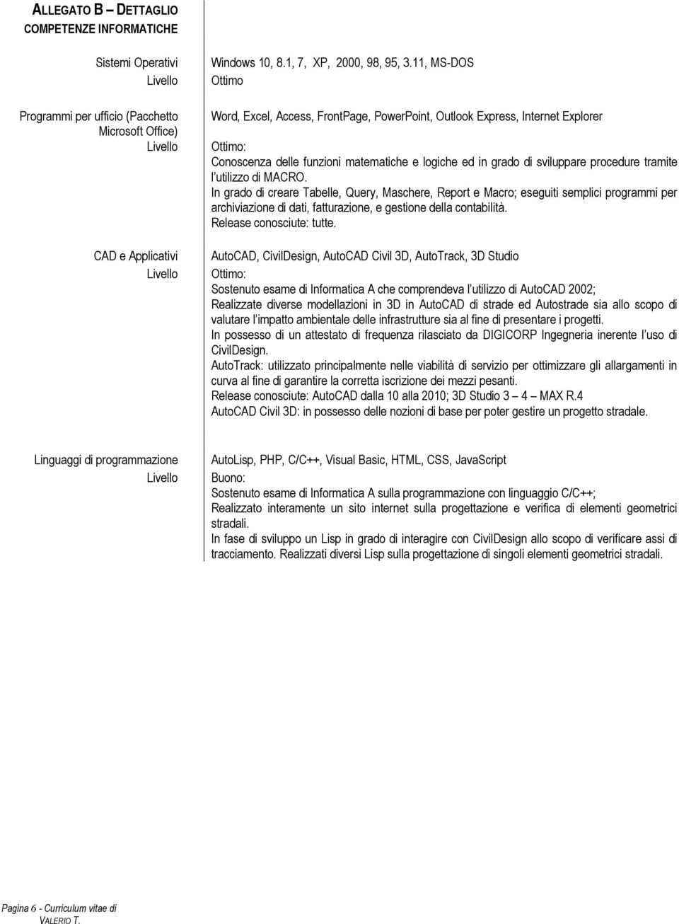 utilizzo di MACRO. In grado di creare Tabelle, Query, Maschere, Report e Macro; eseguiti semplici programmi per archiviazione di dati, fatturazione, e gestione della contabilità.