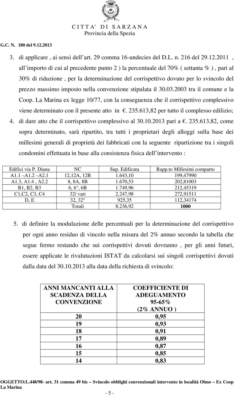 imposto nella convenzione stipulata il 30.03.2003 tra il comune e la Coop. ex legge 10/77, con la conseguenza che il corrispettivo complessivo viene determinato con il presente atto in. 235.