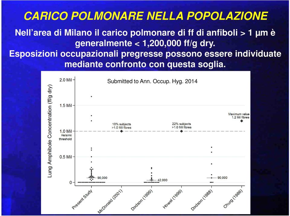 dry. Esposizioni occupazionali pregresse possono essere individuate