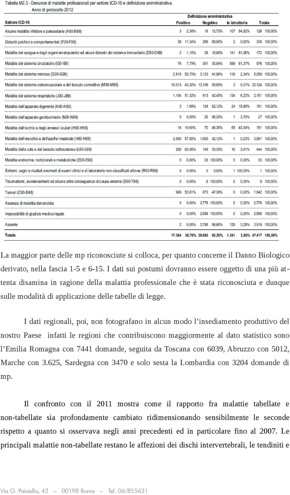 I dati regionali, poi, non fotografano in alcun modo l insediamento produttivo del nostro Paese infatti le regioni che contribuiscono maggiormente al dato statistico sono l Emilia Romagna con 7441