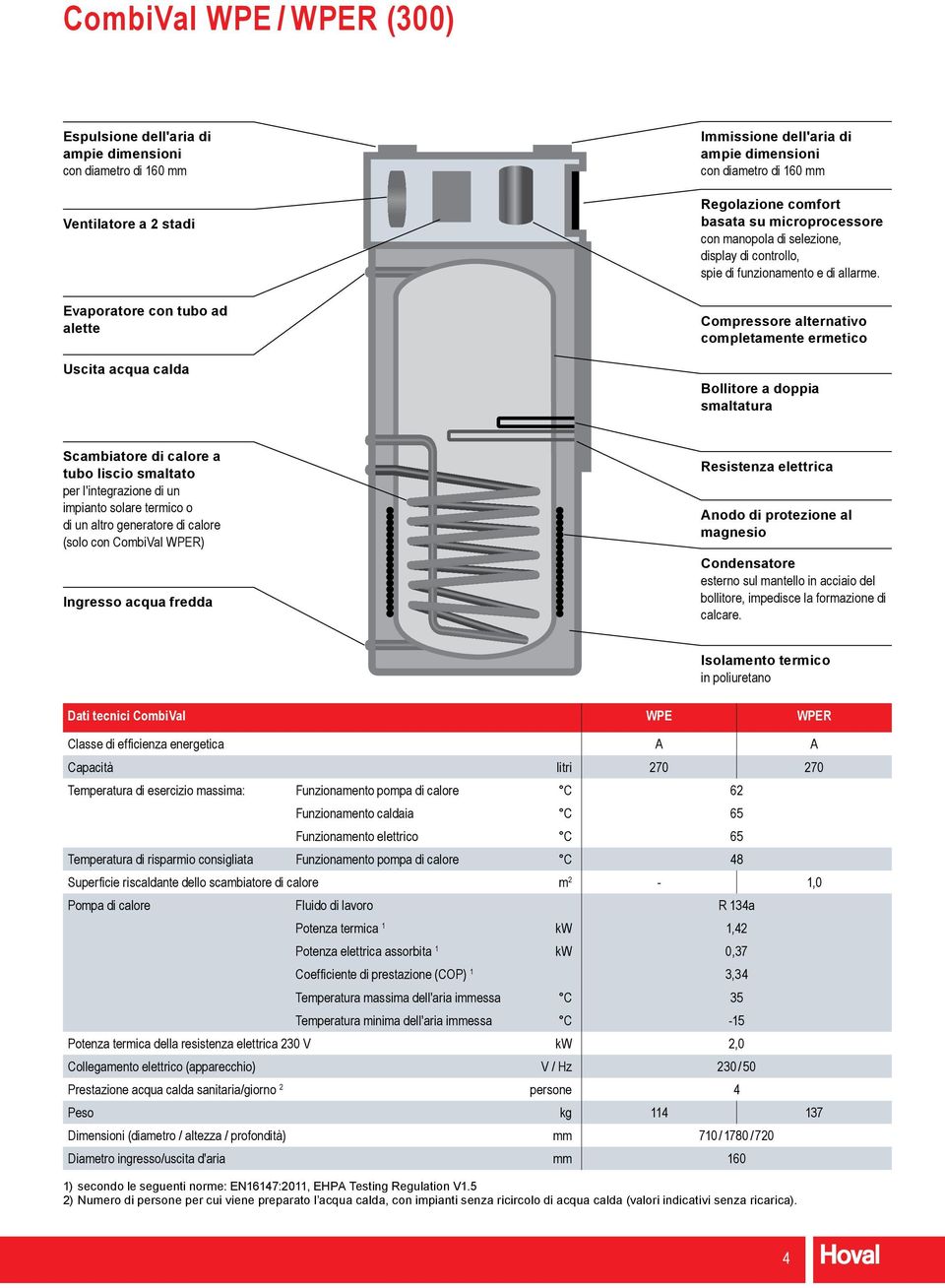 Evaporatore con tubo ad alette Uscita acqua calda Compressore alternativo completamente ermetico Bollitore a doppia smaltatura Scambiatore di calore a tubo liscio smaltato per l'integrazione di un