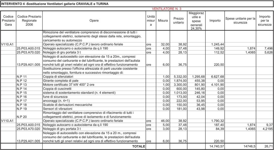 C.P.) lavoro ordinario feriale ore 32,00 38,92 1.245,44 25.P03.A00.015 Noleggio autocarro o autocisterna da q.li 190 ore 4,00 37,48 149,92 1,874 7,496 25.P03.A70.