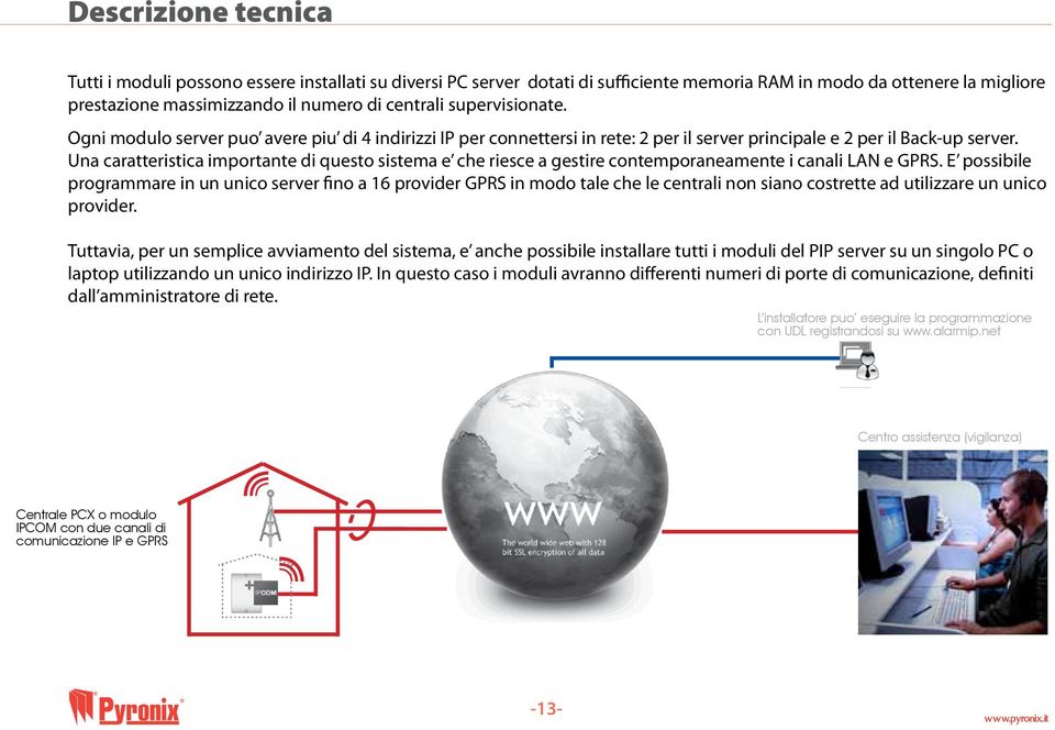 Una caratteristica importante di questo sistema e che riesce a gestire contemporaneamente i canali LAN e GPRS.