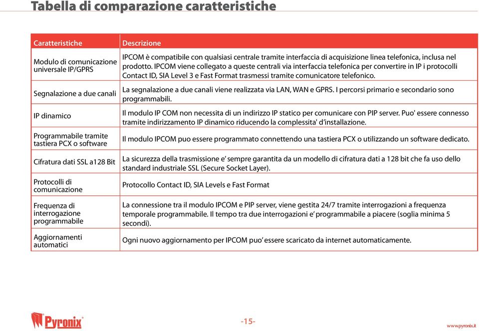 linea telefonica, inclusa nel prodotto.