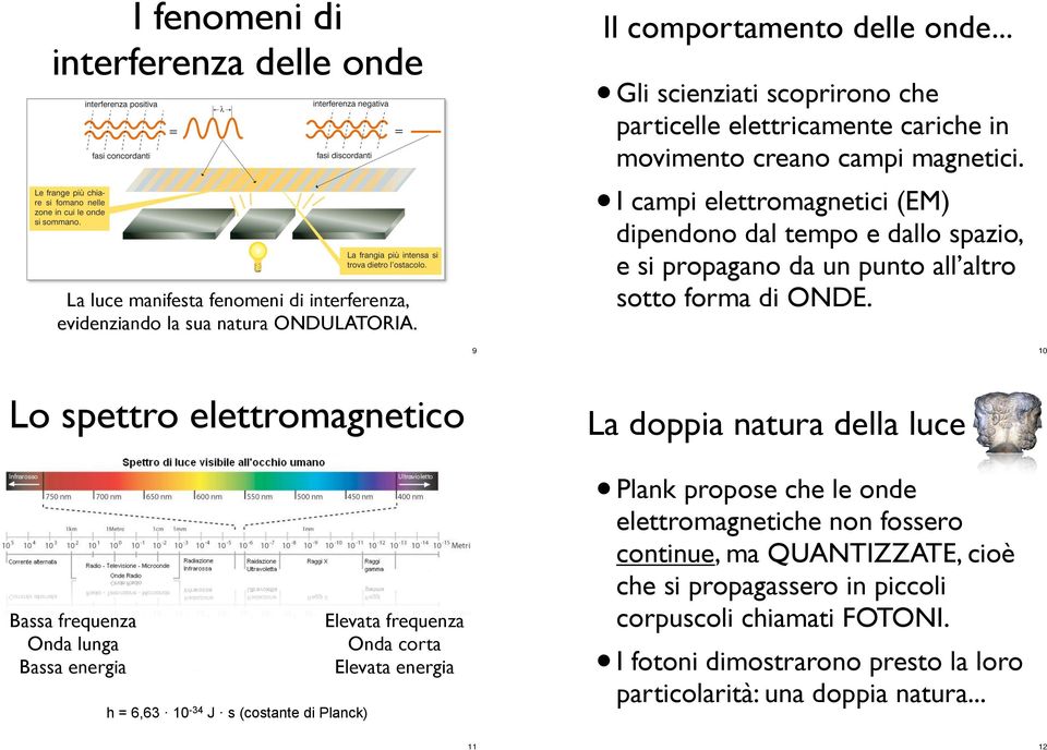 I campi elettromagnetici (EM) dipendono dal tempo e dallo spazio, e si propagano da un punto all altro sotto forma di ONDE.