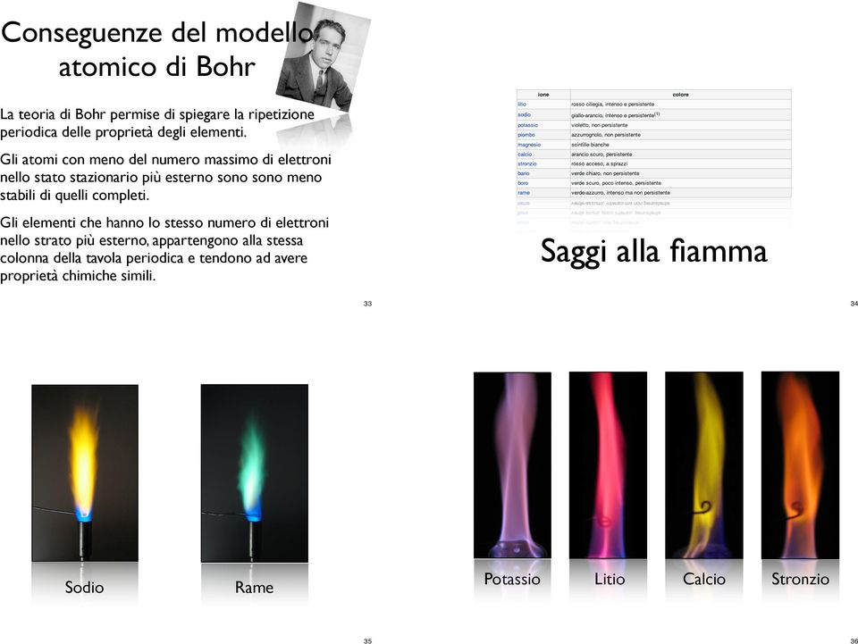 Gli atomi con meno del numero massimo di elettroni nello stato stazionario più esterno sono sono meno stabili di quelli completi.