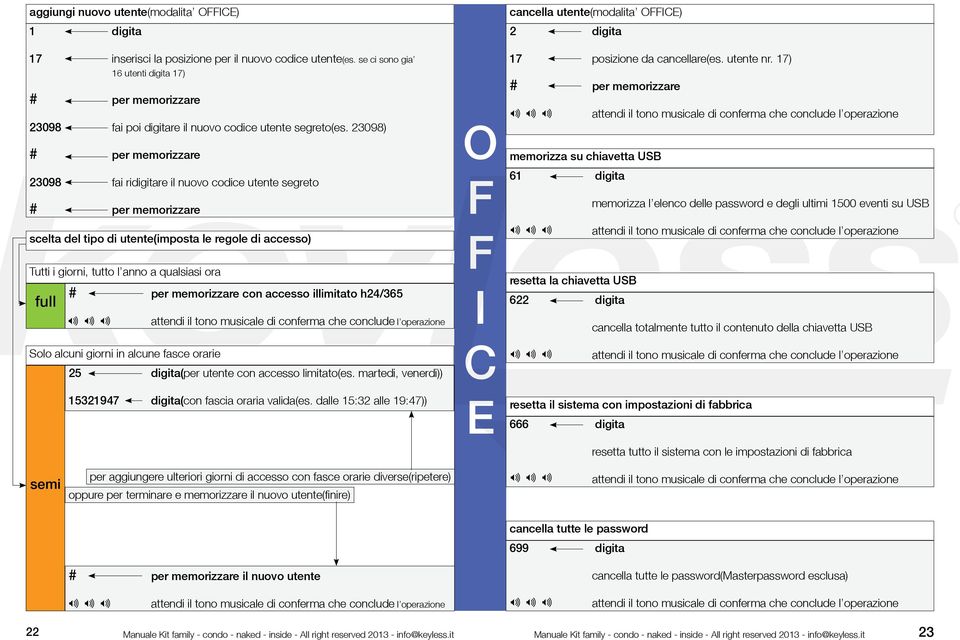 F I cancella utente(modalita OFFICE) 2 digita 17 posizione da cancellare(es. utente nr.