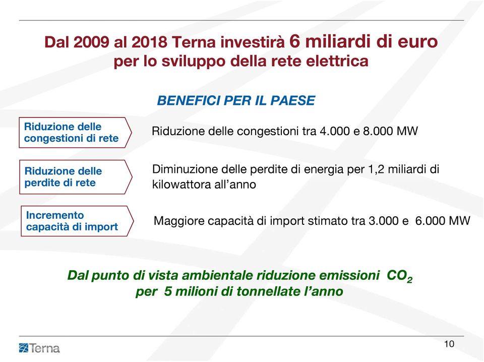 congestioni tra 4.000 e 8.