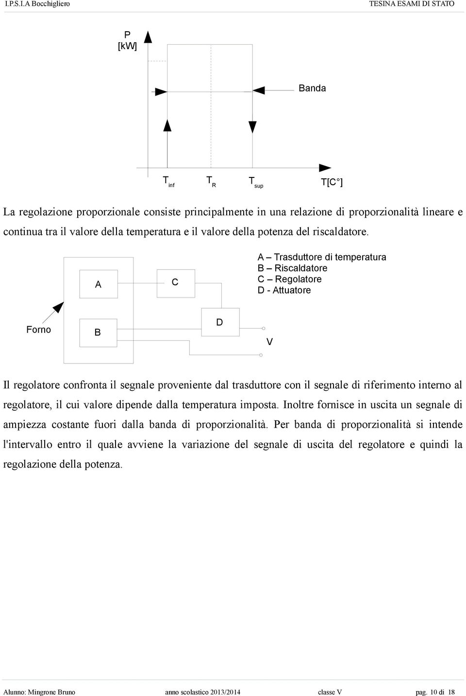 A C A Trasduttore di temperatura B Riscaldatore C Regolatore D - Attuatore Forno B D V Il regolatore confronta il segnale proveniente dal trasduttore con il segnale di riferimento interno al