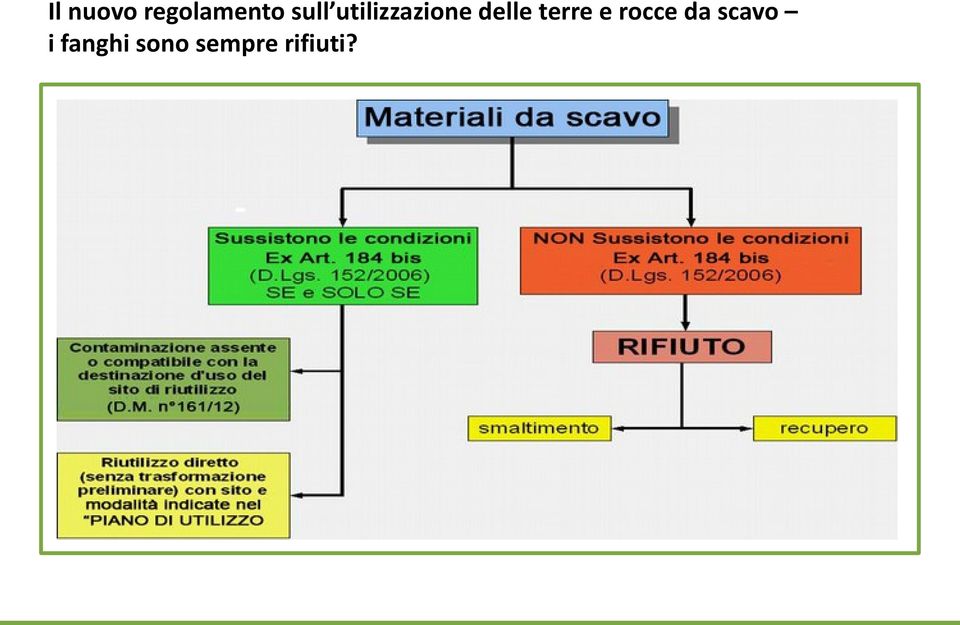 terre e rocce da scavo i