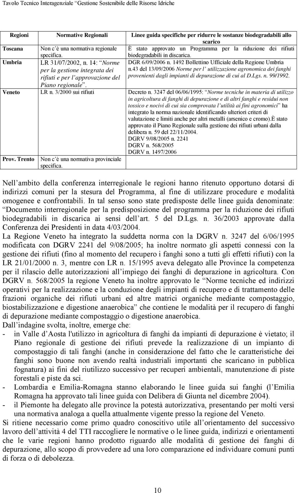 14: Norme per la gestione integrata dei rifiuti e per l approvazione del DGR 6/09/2006 n. 1492 Bollettino Ufficiale della Regione Umbria n.