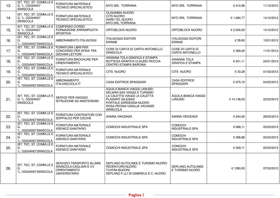 IT SERVIZI PER VIAGGIO ISTRUZIONE AD AMSTERDAM FORNITURA CONTENITORI CON SOPPALCO PER CICCHE MYO SRL TORRIANA MYO SRL TORRIANA 412,66 11/12/2012 SARD-TEL NUORO MYO SRL TORRIANA MYO SRL TORRIANA 1.