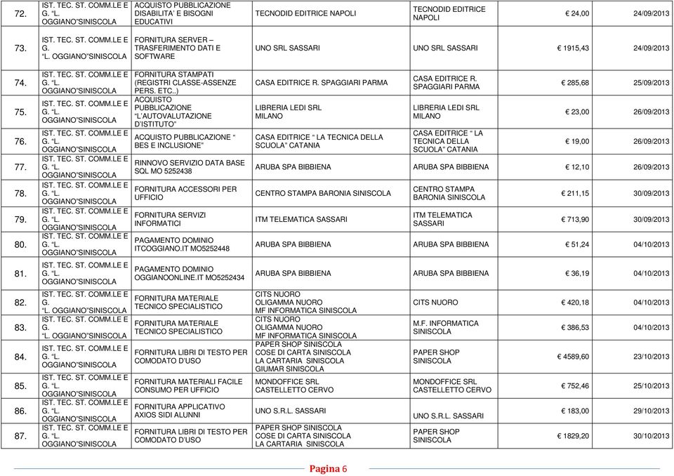 .) ACQUISTO PUBBLICAZIONE L AUTOVALUTAZIONE D ISTITUTO ACQUISTO PUBBLICAZIONE BES E INCLUSIONE RINNOVO SERVIZIO DATA BASE SQL MO 5252438 FORNITURA ACCESSORI PER UFFICIO FORNITURA SERVIZI INFORMATICI