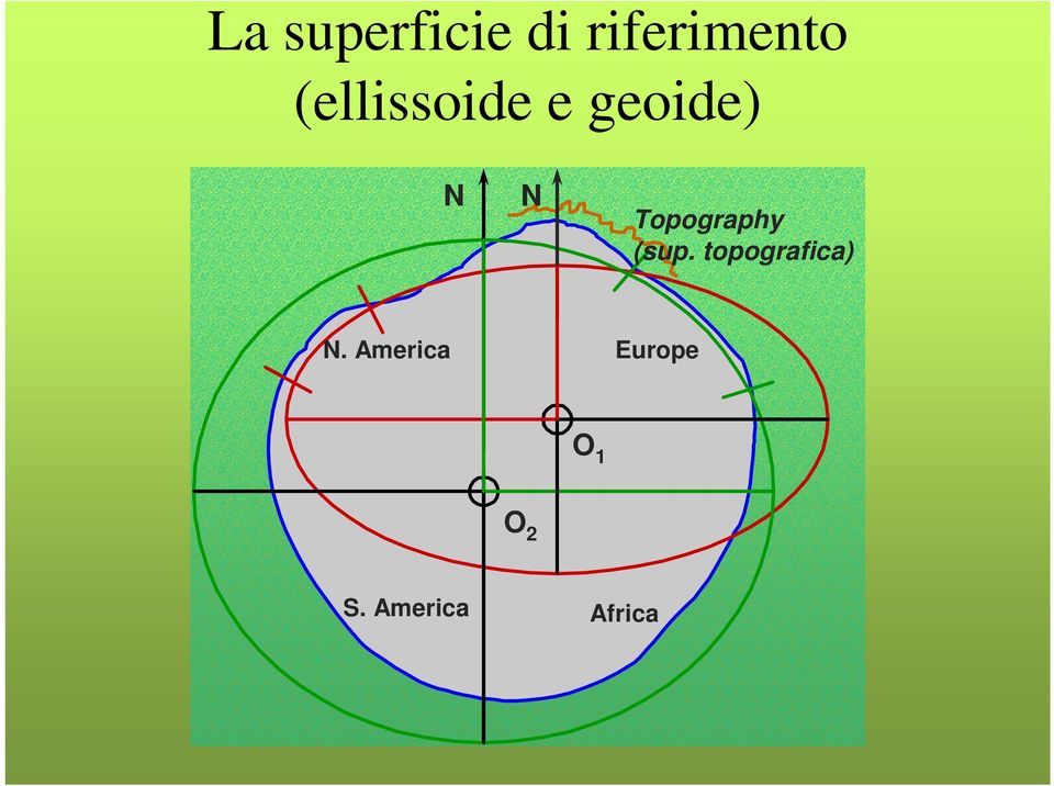 Topography (sup. topografica) N.