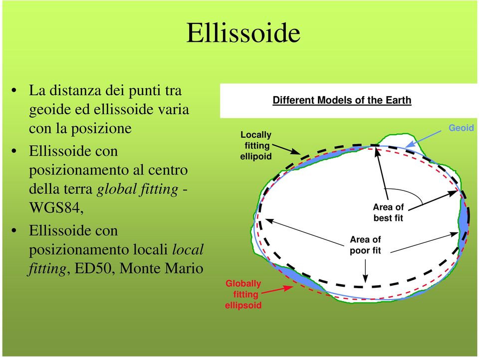 con posizionamento locali local fitting, ED50, Monte Mario Locally fitting ellipoid