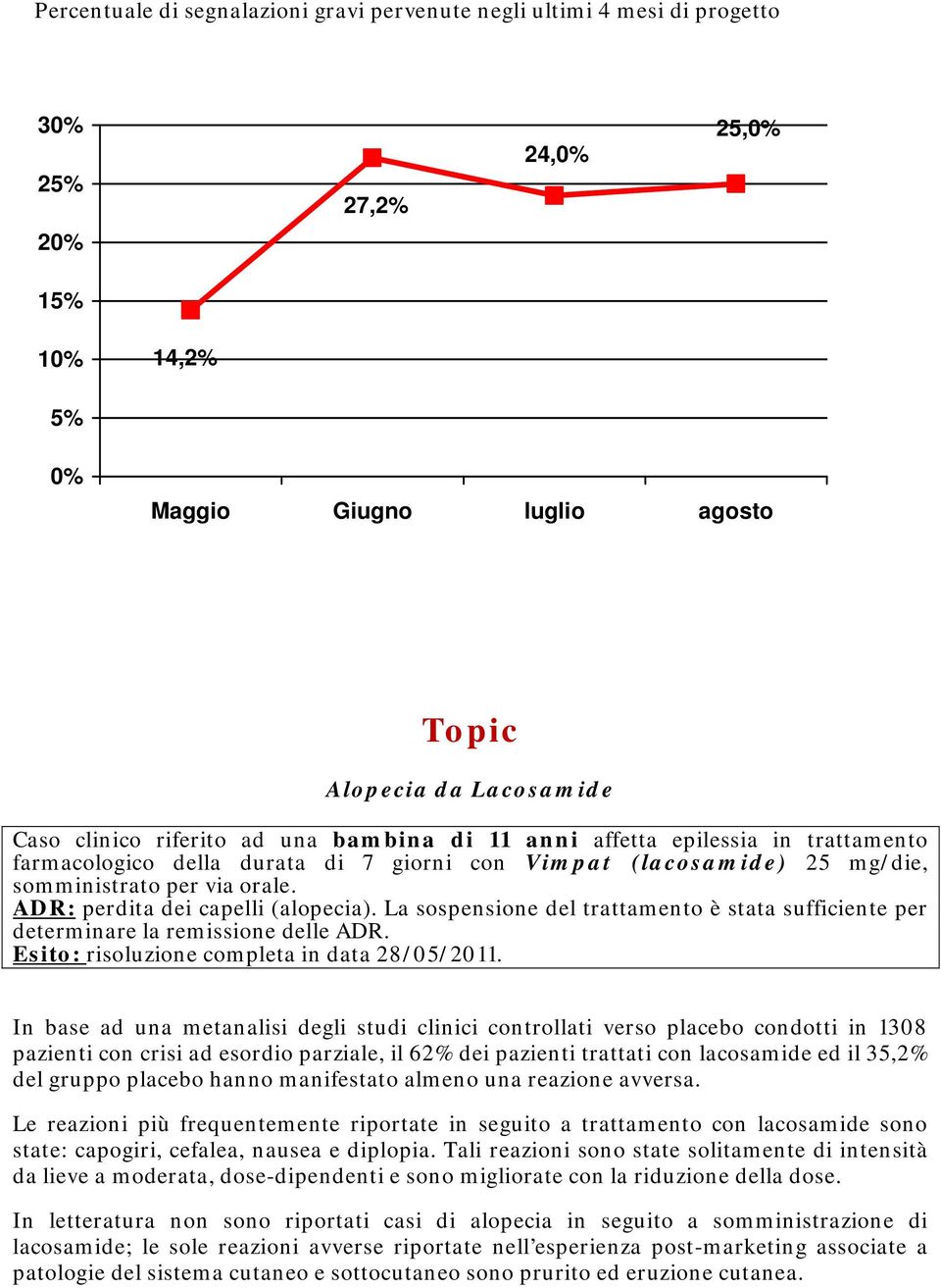 ADR: perdita dei capelli (alopecia). La sospensione del trattamento è stata sufficiente per determinare la remissione delle ADR. Esito: risoluzione completa in data 28/05/2011.