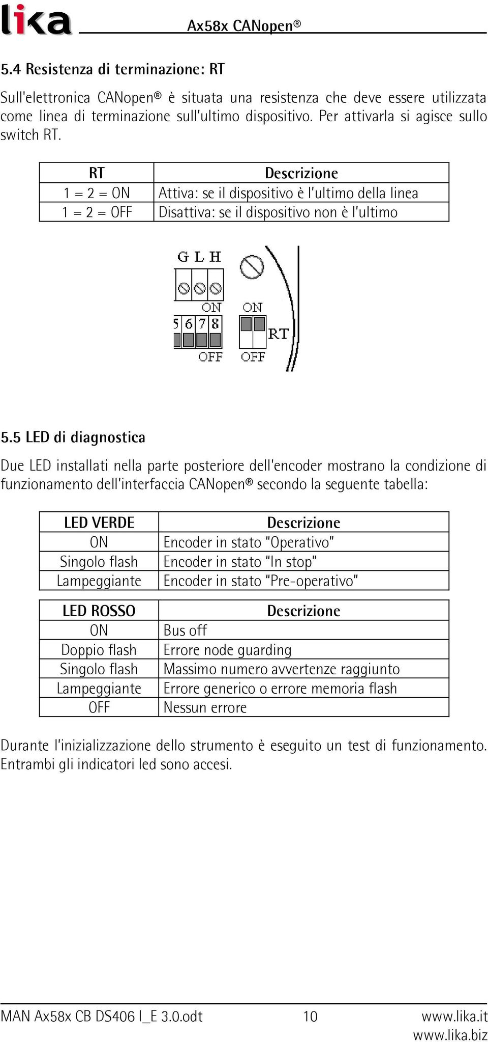 5 LED di diagnostica Due LED installati nella parte posteriore dell'encoder mostrano la condizione di funzionamento dell interfaccia CANopen secondo la seguente tabella: LED VERDE ON Singolo flash