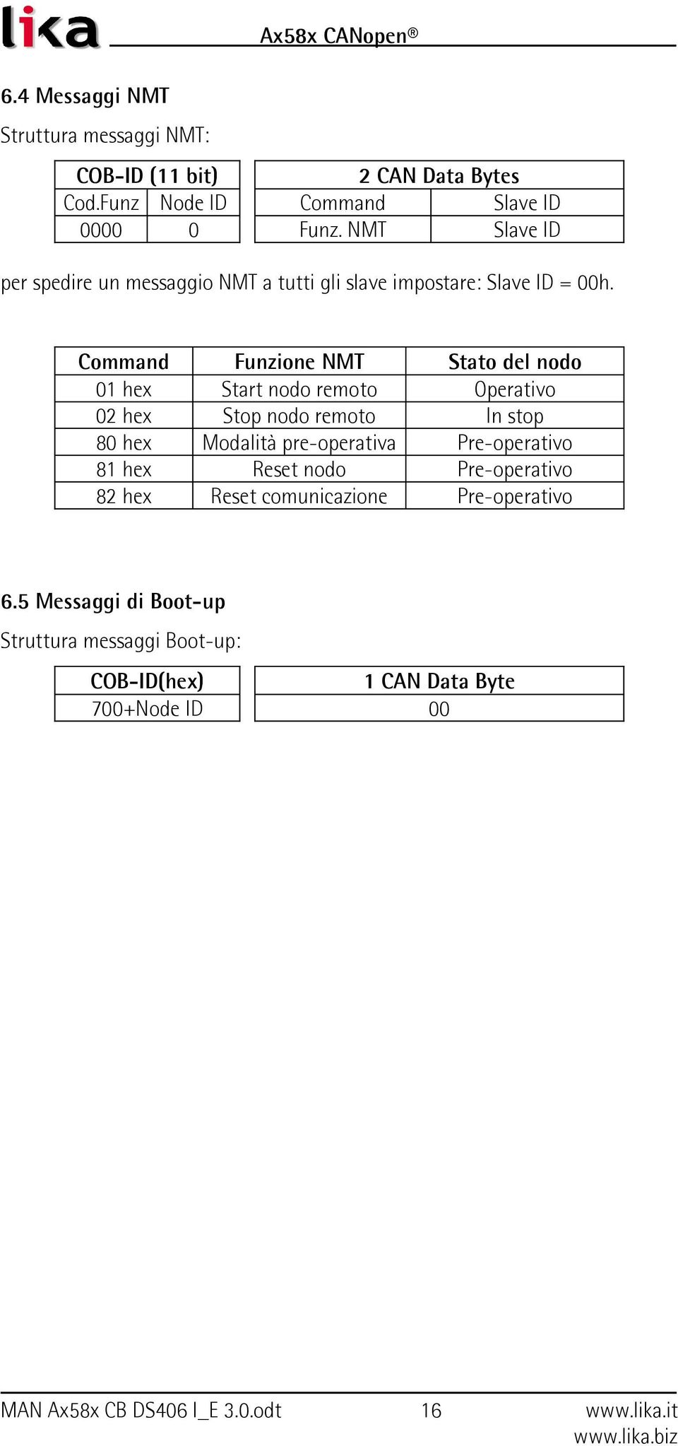 Command hex 02 hex 80 hex 81 hex 82 hex Funzione NMT Start nodo remoto Stop nodo remoto Modalità preoperativa Reset nodo