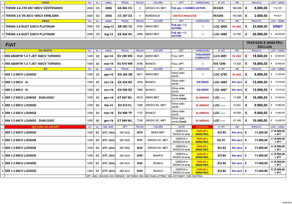 ANNO TRAGA TELAIO COLORE OPT VARIE/DANNI N INT. KM PRIVATO LIST. / VEND. 1 THEMA 3.0 MJET 239CV PLATINUM 3000 DS mag-13 ER 953 YZ 0740 NERO MET. 2 THEMA 3.