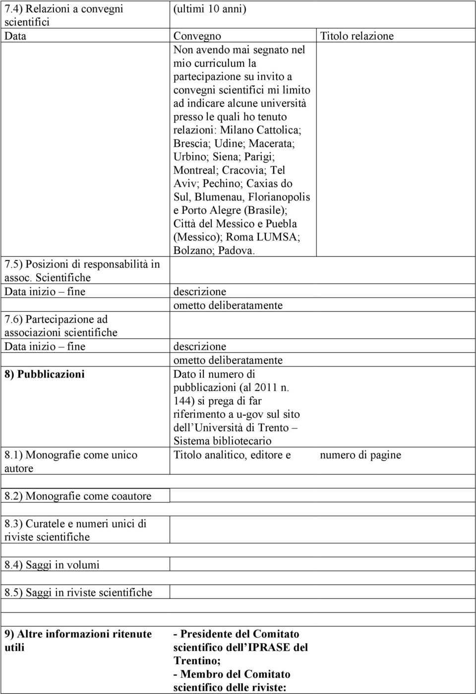 Florianopolis e Porto Alegre (Brasile); Città del Messico e Puebla (Messico); Roma LUMSA; Bolzano; Padova. 7.5) Posizioni di responsabilità in assoc. Scientifiche Data inizio fine 7.