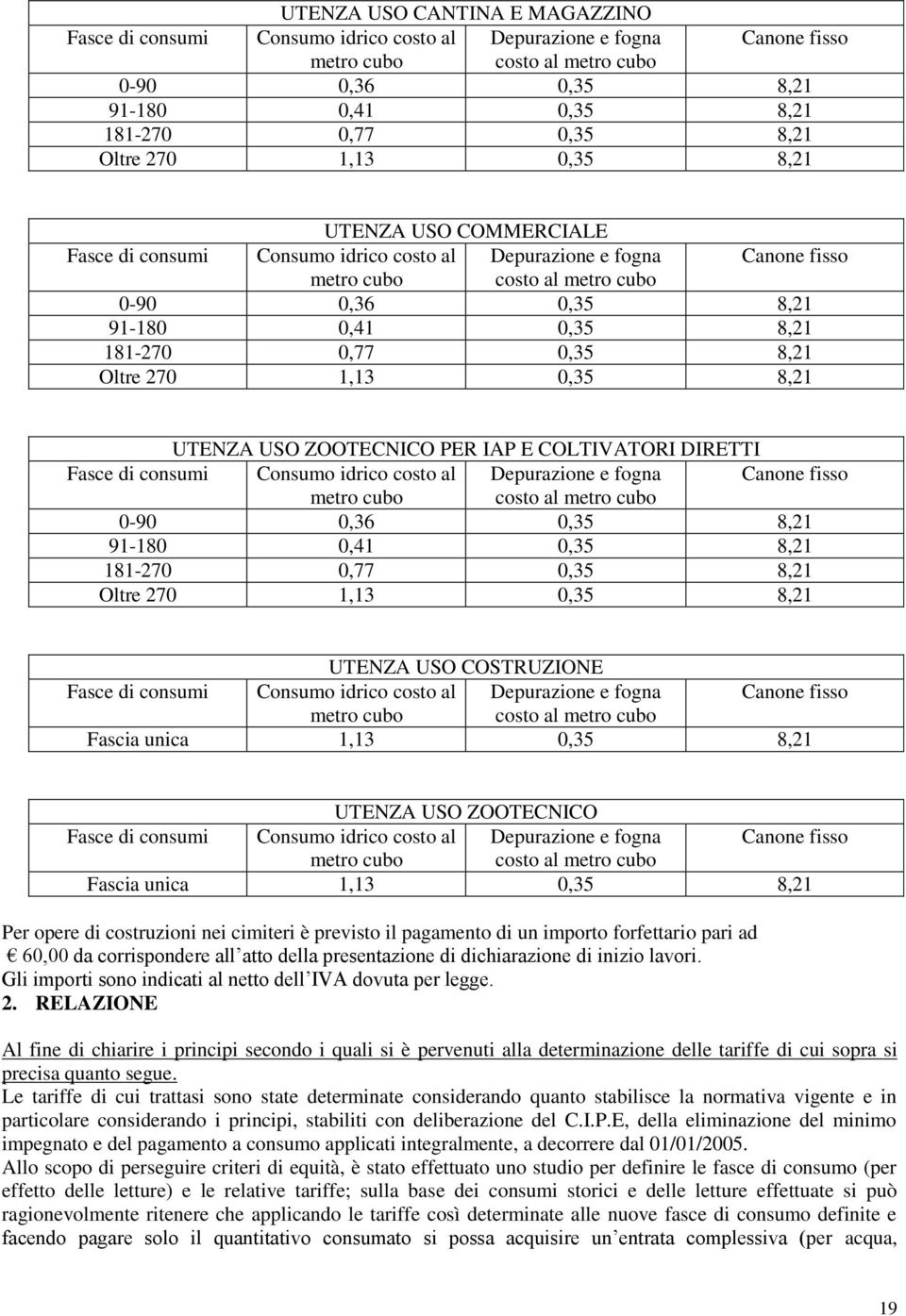 181-270 0,77 0,35 8,21 Oltre 270 1,13 0,35 8,21 UTENZA USO ZOOTECNICO PER IAP E COLTIVATORI DIRETTI Fasce di consumi Consumo idrico costo al Depurazione e fogna Canone fisso metro cubo costo al metro