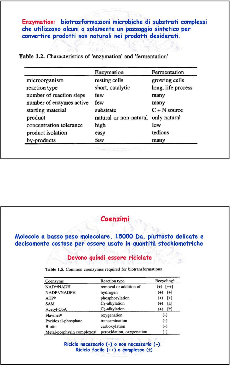 Coenzimi Molecole a basso peso molecolare, 15000 Da, piuttosto delicate e decisamente costose per essere