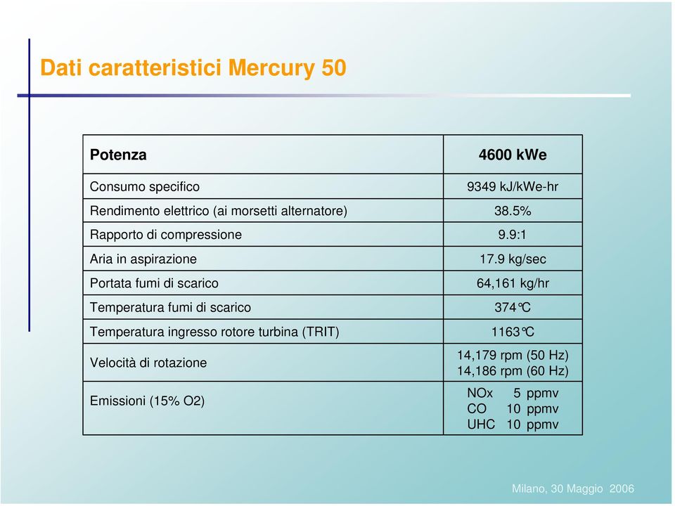 9 kg/sec 64,161 kg/hr Temperatura fumi di scarico 374 C Temperatura ingresso rotore turbina (TRIT) 1163 C