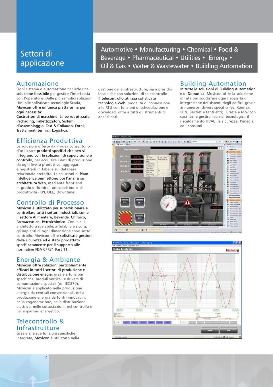 Dalle più semplici soluzioni HMI alle sofisticate tecnologie Scada, Movicon offre un unica piattaforma per ogni necessità: Costruttori di macchine, Linee robotizzate, Packaging, Pallettizzatori,