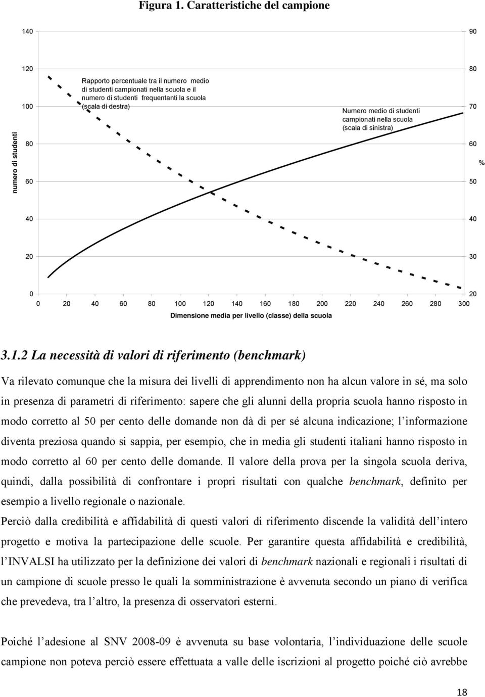 medio di studenti campionati nella scuola (scala di sinistra) 70 numero di studenti 80 60 60 % 50 40 40 20 30 0 20 0 20 40 60 80 100 120 140 160 180 200 220 240 260 280 300 Dimensione media per